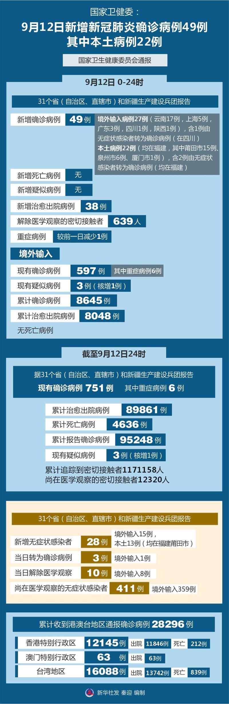 31省市新增本土确诊24例芜湖市20例/芜湖新增确诊病例