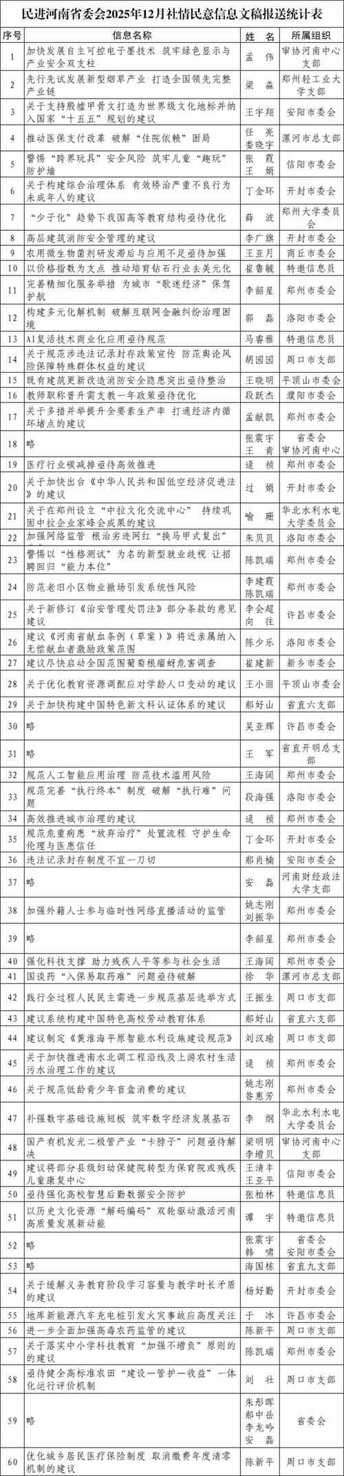尚义县几个地区有疫情发生/看看尚义县最近新闻