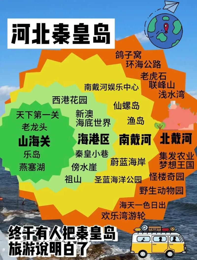 河北省秦皇岛市北戴河区算是疫情风险地区吗:北戴河是不是秦皇岛