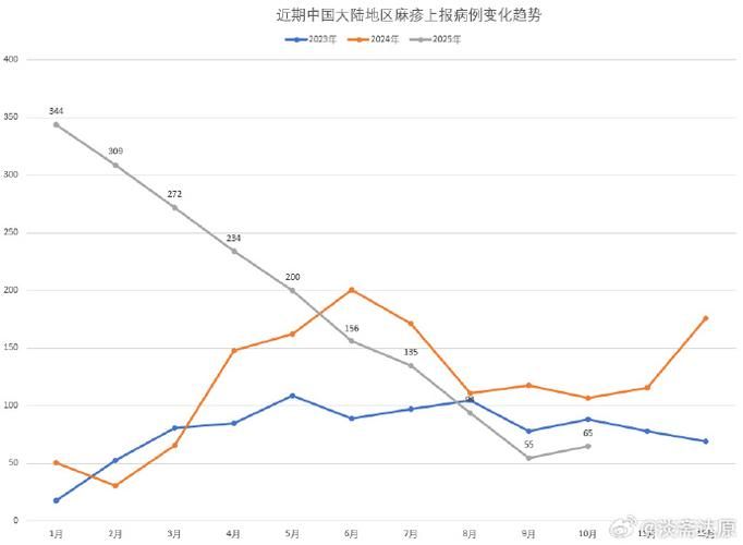  多地疫情高峰感染高峰进度查询:疫情最新数据消息高峰险