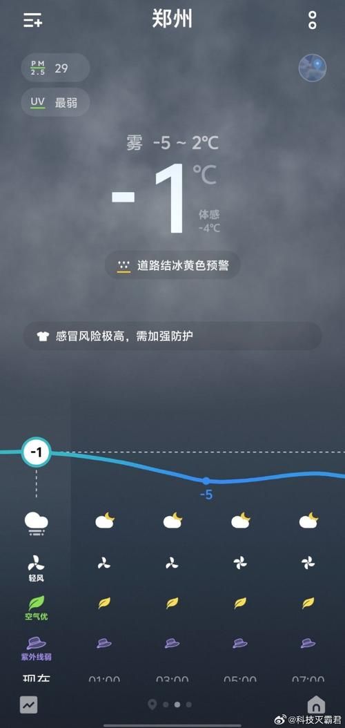 【今冬老城区最新消息疫情,今冬气候预测最新消息】