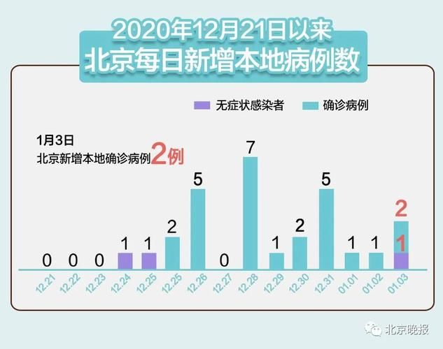31省市新增无症状感染者16例(31省新增无症状感染者130例)