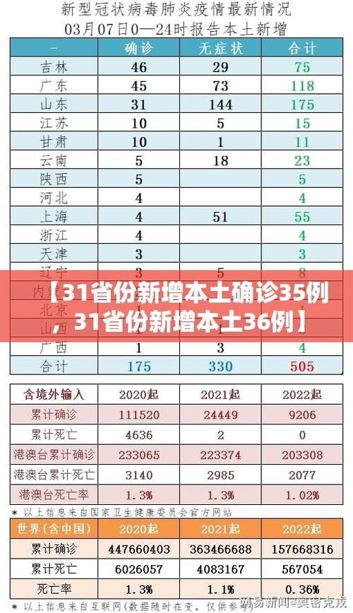 【31个省份12月31日新增27例本土确诊,31省区市12日新增确诊108例】