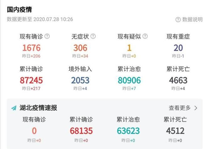 今日疫情有望今冬结束(今天疫情数目)