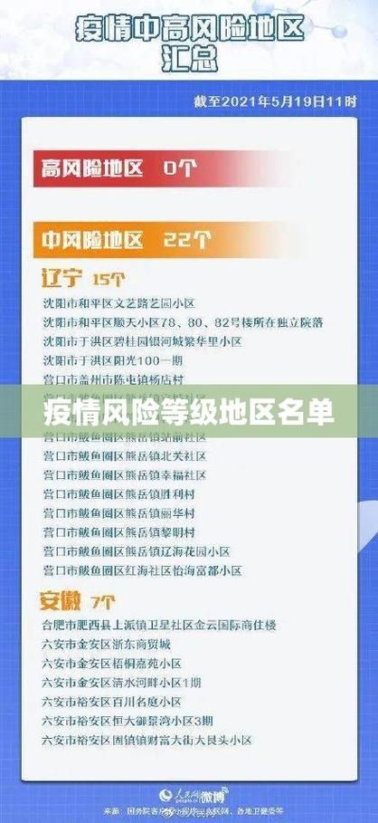最新疫情长乐区_福州长乐疫情风险等级
