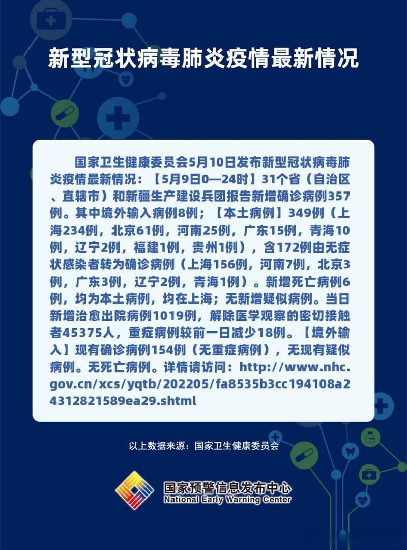 【近期疫情有望5月9日结束_今年五月份疫情怎么样】