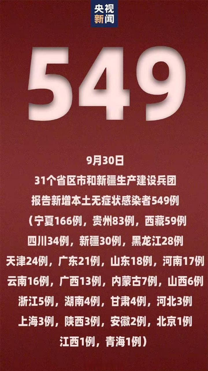 【9地新增确诊30例含本土24例,新增九例确诊】