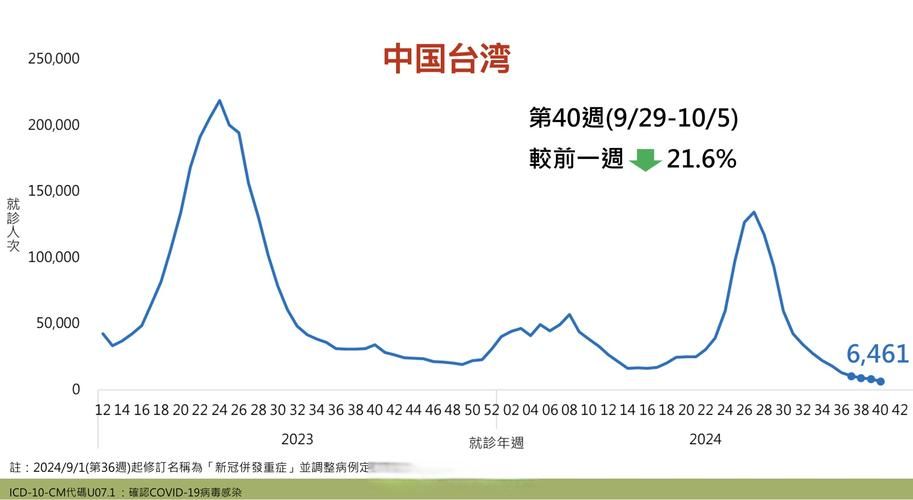  31省新增3例本土确诊涉19省市:31省新增确诊18例 11例为本土