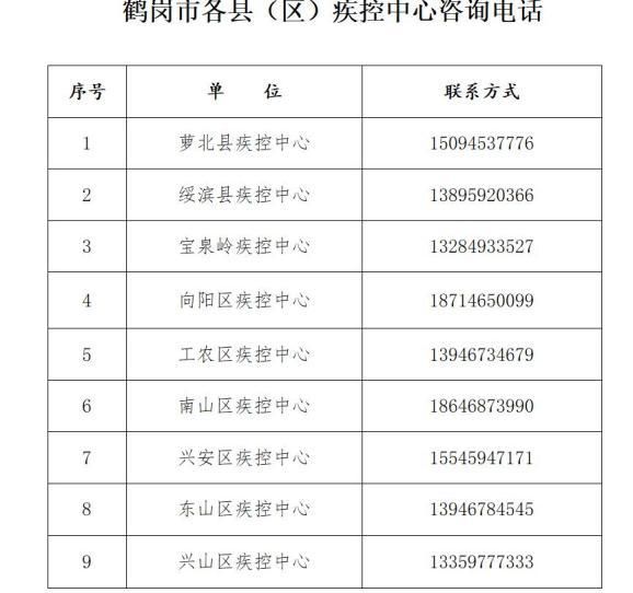 31省份疫情存反弹风险_全国各地疫情反弹