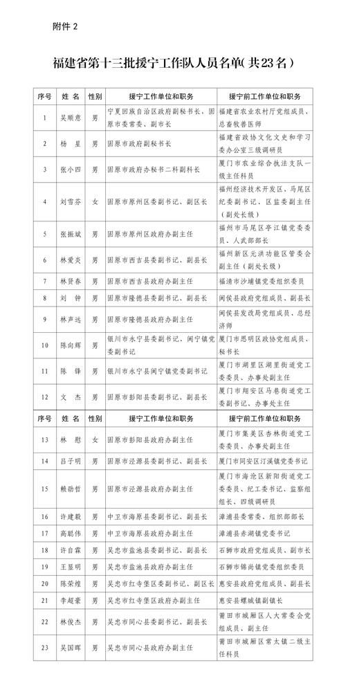 沙溪镇新增20例重症,涉及甘肃(沙溪镇属于哪个县)