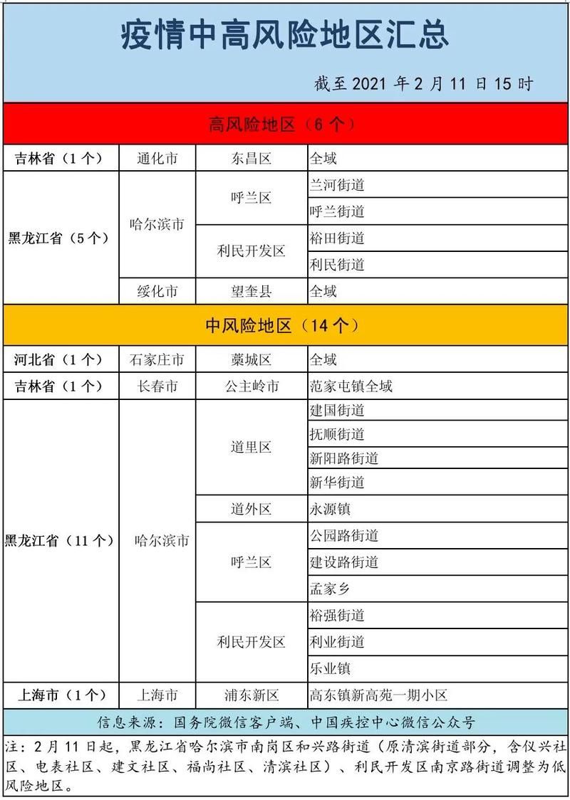 西昌疫情风险地区划分/西昌疫情最新政策