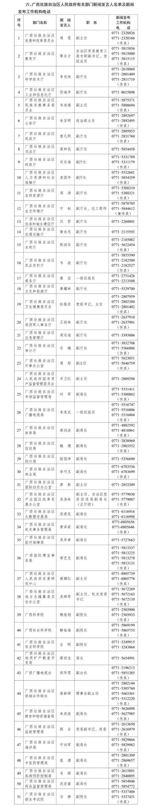 包含近5天广西壮族自治区南宁江南区最新消息疫情的词条