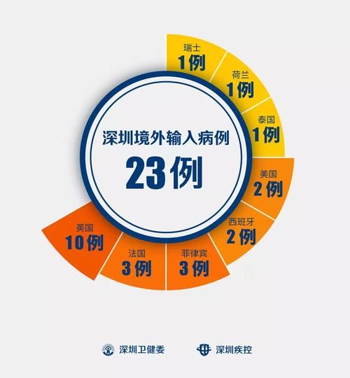 湖南省长沙市长沙县境外输入已蔓延22地_长沙境外输入疫情最新消息