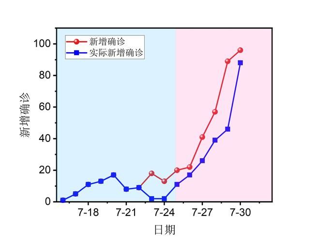  31省份新增重症5例:31省份新增本土确诊53例症状