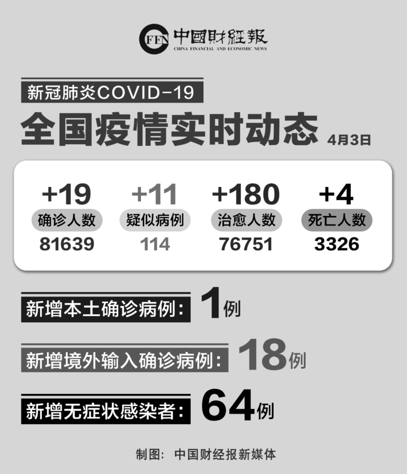 多地新增18例均为境外输入/8地新增20例确诊均为境外输入