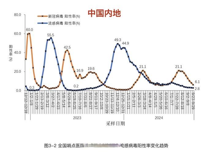 31省区市新增14例确诊其中本土14例:31省区市新增确诊76例本土40例
