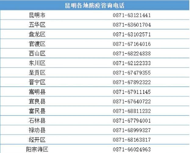 最新疫情临床四方台区(四方台防疫站电话)