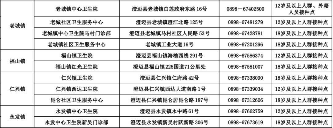 【警方通报澄迈县疫情最新情况_澄迈最新消息】