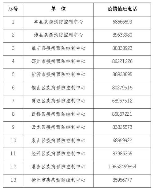 桥西区疫情风险地区划分/桥西区属于高风险地区吗