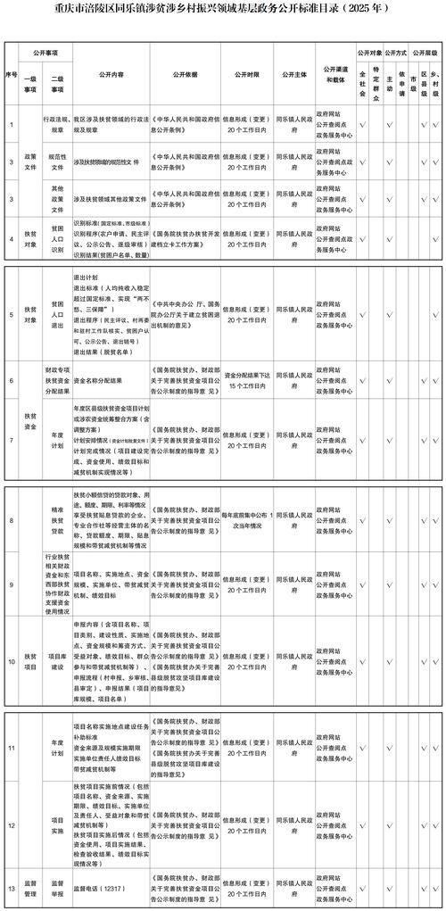 湖南邵阳双清区最新通告：所有人员管控区/邵阳市双清区属于哪个省