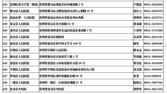 永州市疫情防控中风险地区/永州市疫情分布
