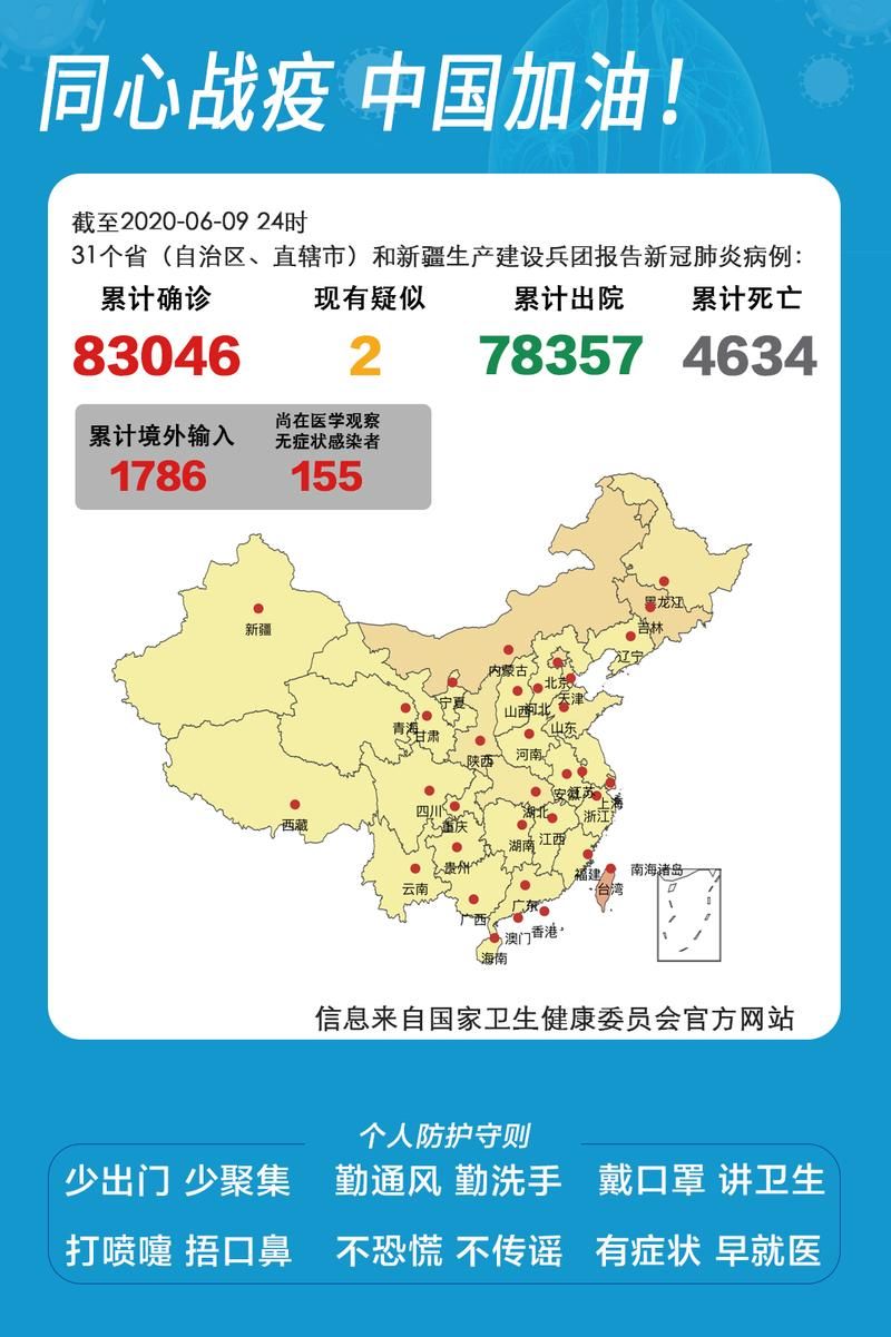 31省区市6月23日新增15例死亡病例/6月3日全国新增确诊病例