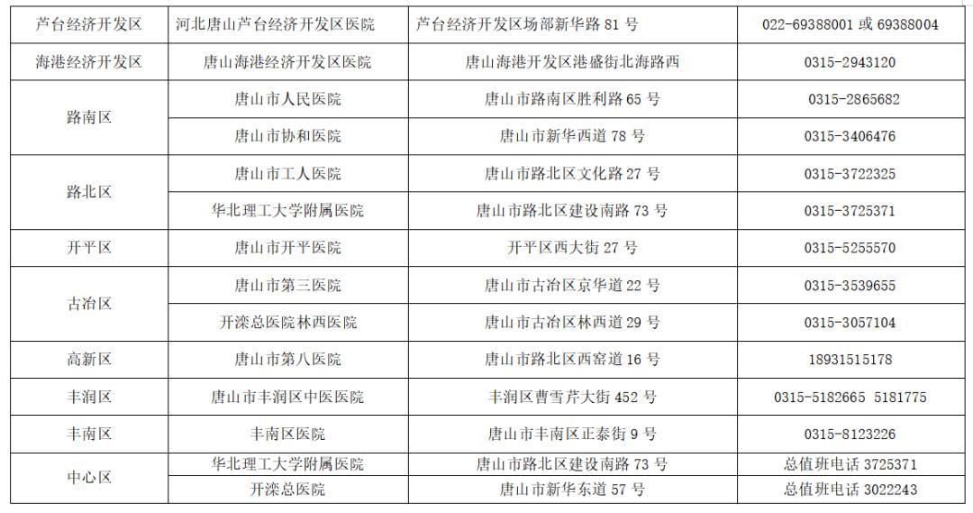 疫情公告河北唐山河北唐山芦台经济开发区最新(唐山市芦台区)