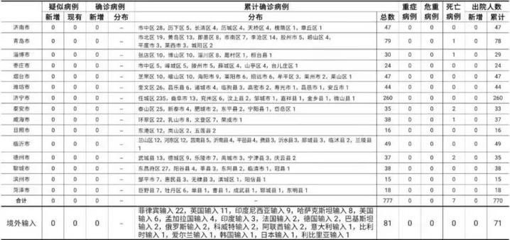 山东省潍坊市昌邑市最新疫情关注(山东省潍坊市昌邑县)