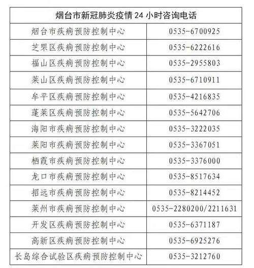 山东烟台福山区各地区疫情等级_烟台福山有疫情新增病例吗