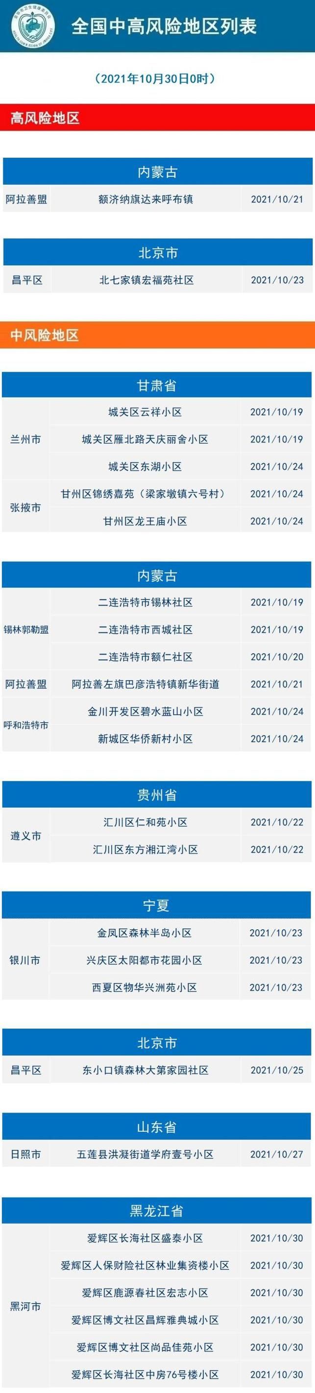 疫情防控中风险地区!龙港区/龙港市新型冠状病毒肺炎疫情防控指挥部电话