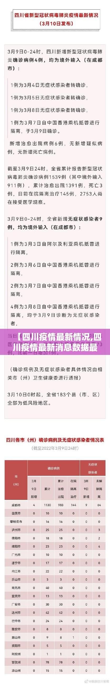 最新疫情四川省宜宾市珙县/宜宾县疫情最新消息