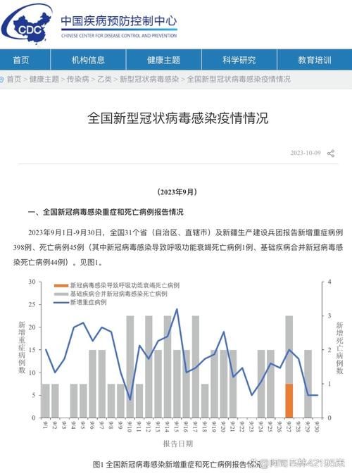 今日疫情31省新增情况/今日疫情最新数据消息中国各省