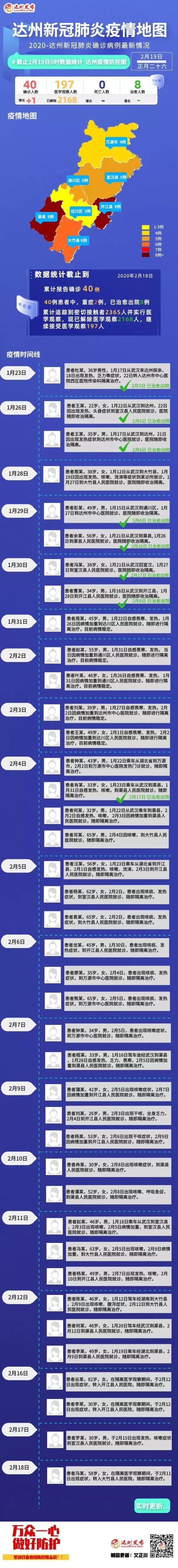 【达州市疫情最新消息_达州市疫情公告】