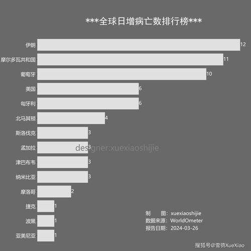 【多地增3例重症,新增重型病例】