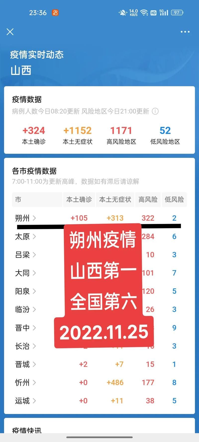 【疫情视频最新山西朔州经济开发区,朔州疫情2例】