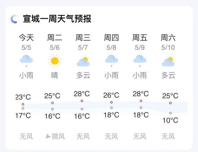【预计近期安徽宣城二次疫情结束_安徽宣城的疫情情况怎么样】