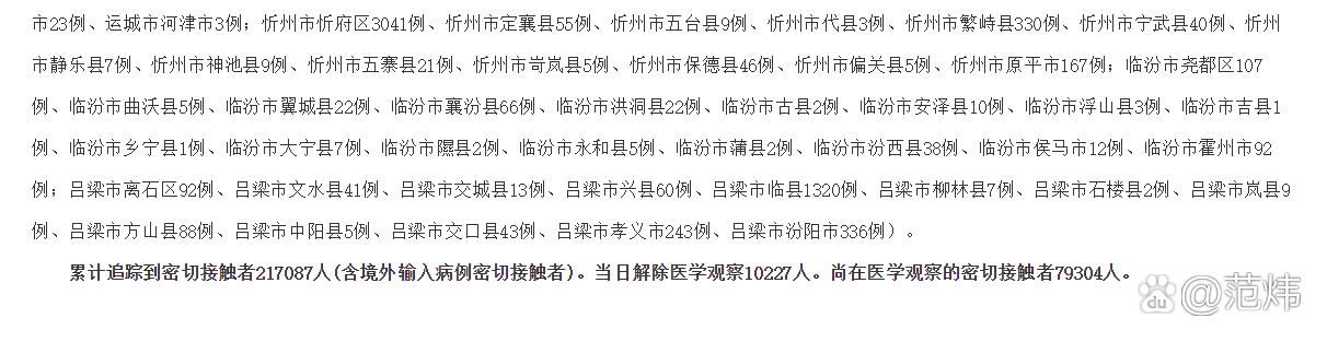 山西省吕梁市交城县疫情最新情报:山西吕梁交口疫情