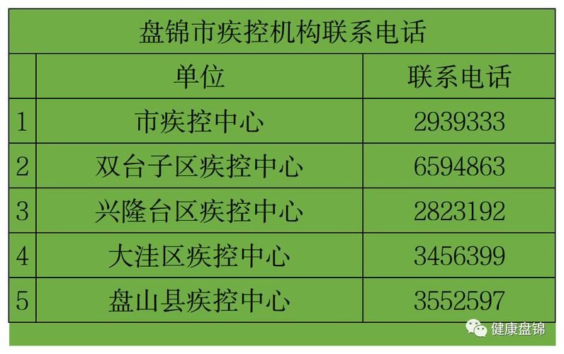 最新疫情情况通报盘山县/盘山县疫情防控电话