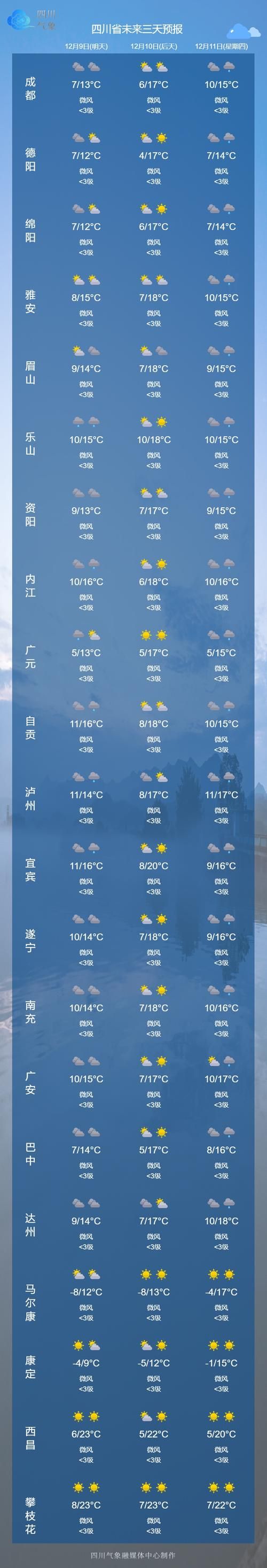 四川达州达川区疫情怎么查风险地区_达川区最新疫情