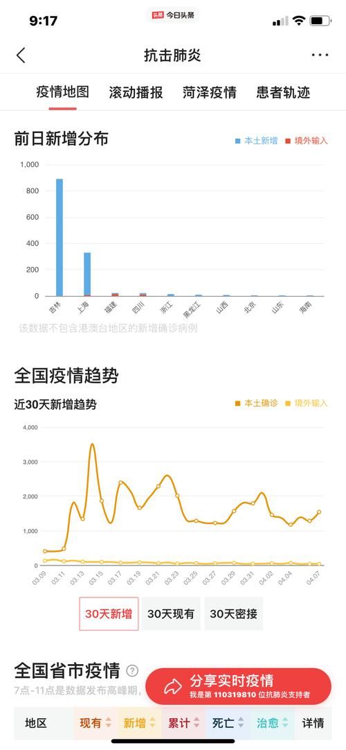  全球新增24例确诊其中本土8例:全球新增确诊病例统计数据
