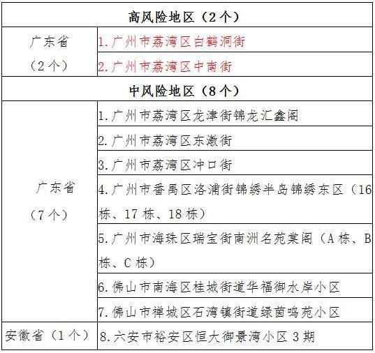 疫情防控中风险地区建德/建德市防控办电话