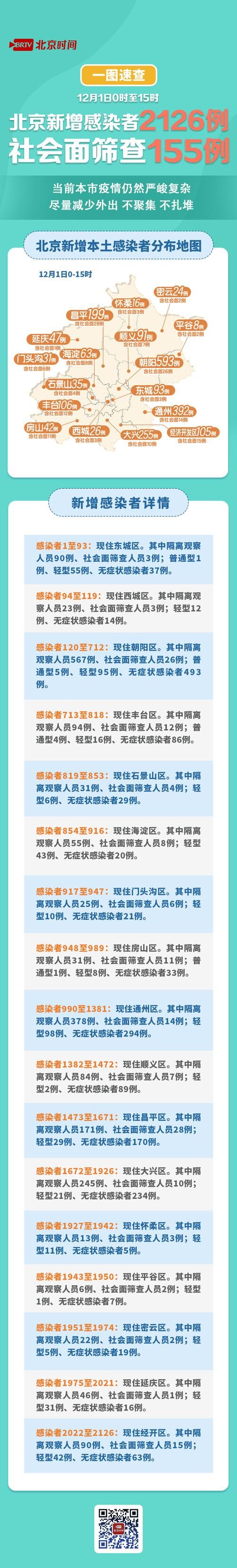 多地新增确诊26例含本土27例_新增确诊26例含本土25例