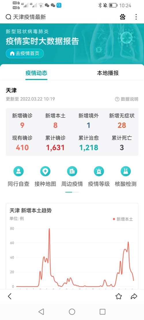 【查找最新疫情唐山汉沽管理区,唐山汉沽管理区新闻】