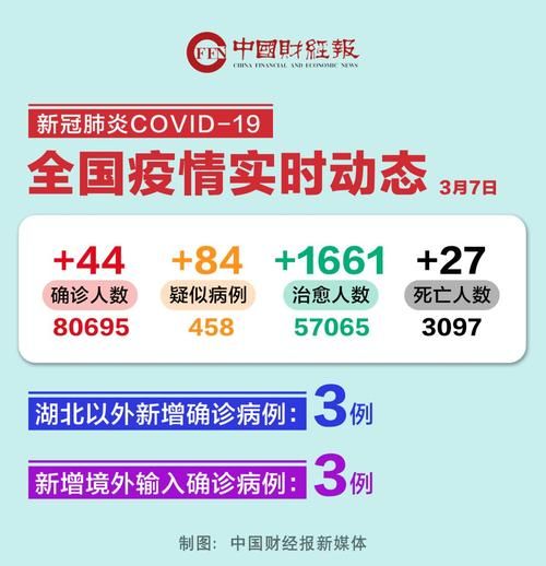 多地新增确诊18例均为境外输入(31省区市新增确诊18例均为境外输入)