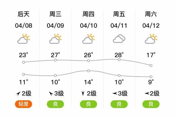 【今冬疫情最新通报河南开封杞县,今冬疫情最新通报河南开封杞县天气】