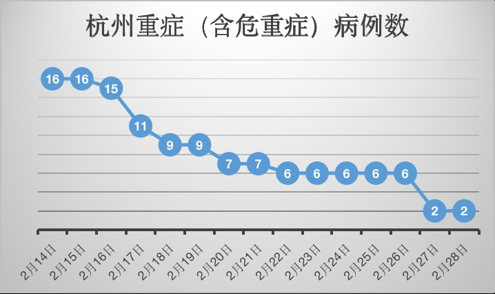 【福田区现有重症25例_福田区新冠病例分布在哪】