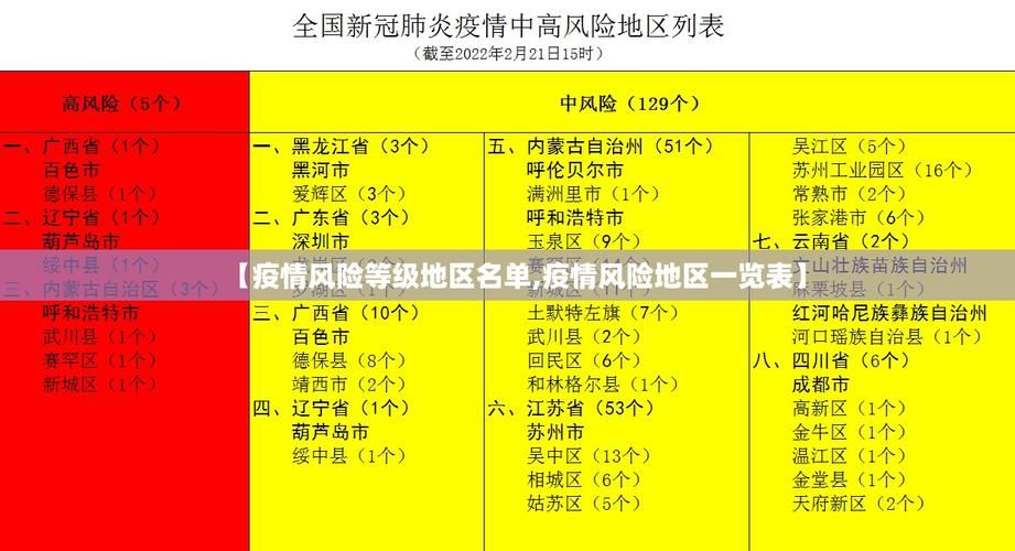 【淇县疫情防控中风险地区,淇县疫情防控中风险地区查询】