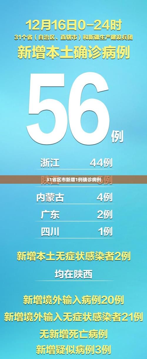 【31省区市新增本土确诊6例_31省区市新增本土确诊人数】