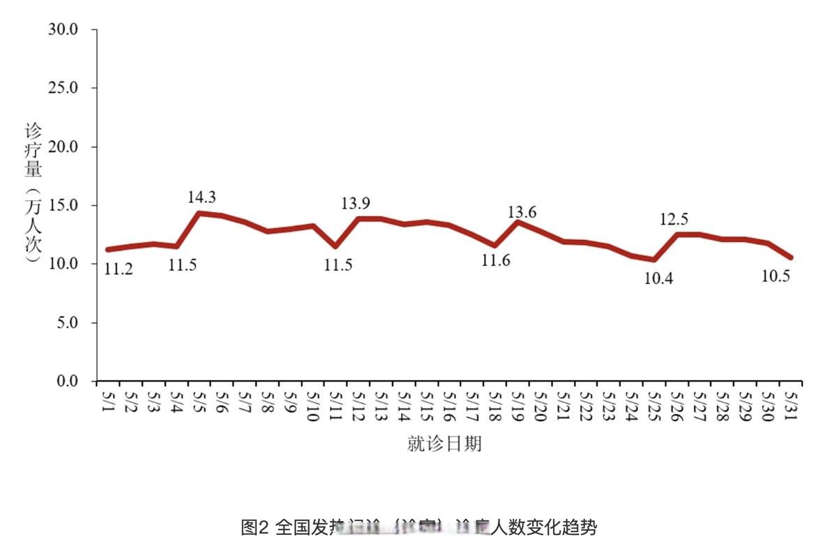 31省疫情高峰感染高峰进度查询/疫情高风险地区