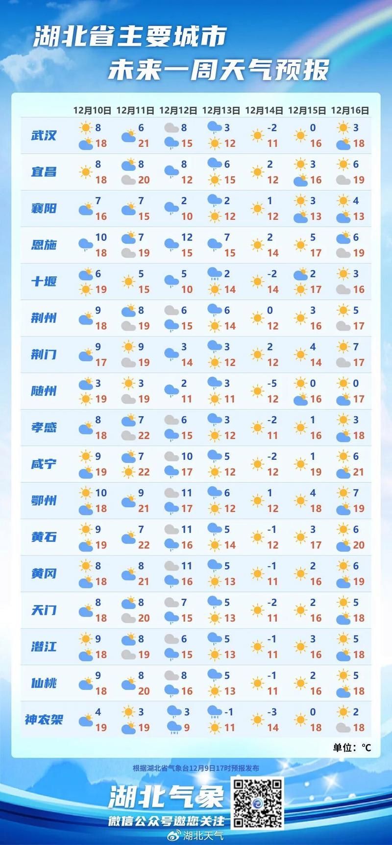 【今冬武汉市疫情最新,武汉最近情况2925】